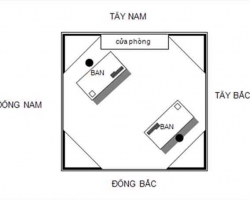Phong thủy - Đặt két sắt trong nhà như thế nào để hợp phong thủy vượng lộc?